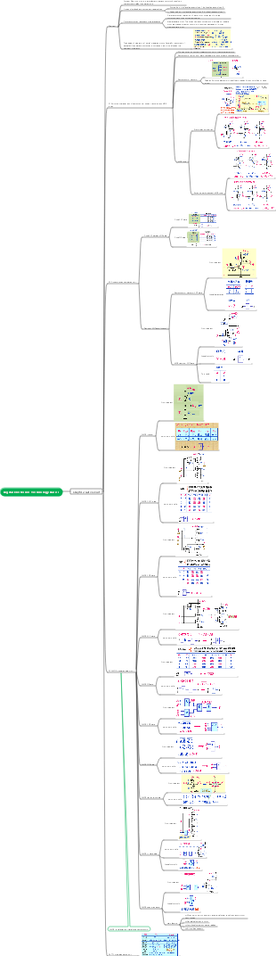 Basics of digital electronic technology (gate circuits) mind map