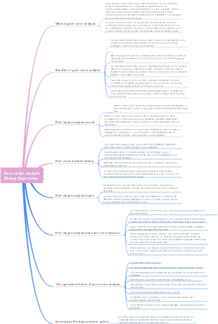 Marketing Management-Zheng Quanxiang Post-order Analysis