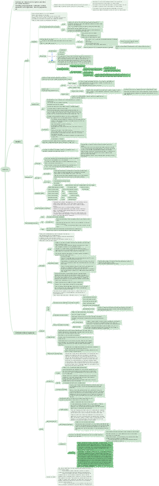 Human Anatomy-Receptor Mind Map