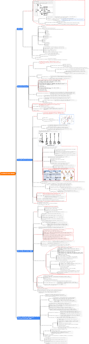 Neurology-17 Peripheral Nerve Disorders