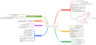 Women's clothing design-design a series of spring and summer women's clothing around the forest