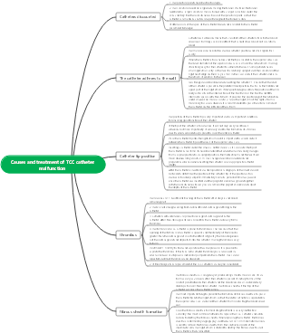 Causes and treatments of medical TCC catheter malfunction