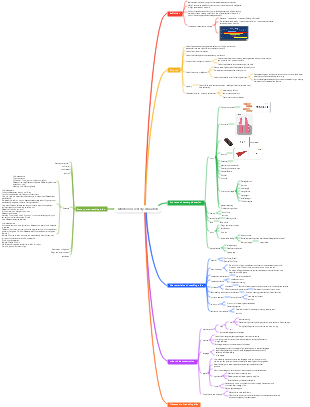 Montessori sensory education