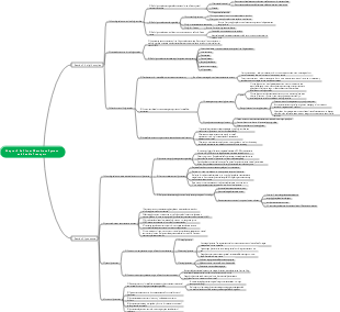 Medical Cell Biology Chapter 5 Cell Inner Membrane System and Vesicle Transport (2)