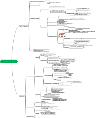Medical Physics-Radiotherapy Quality Control and Radiation Protection