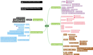 Chemistry-Crystal Mind Map