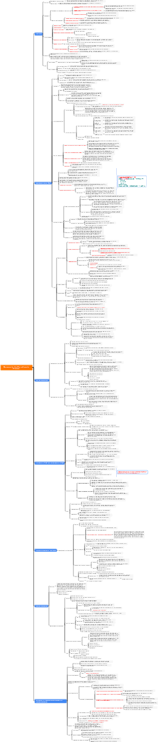 Neurology-19 Neuro-Muscle Junction and Muscle Diseases