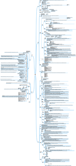 Introduction to Cognitive Behavioral Therapy Reading Notes