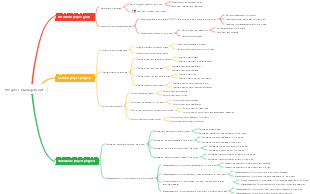 Project-Progress Management