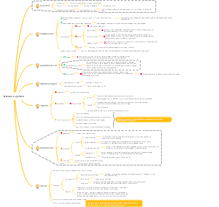 Medicine-Immune Cells