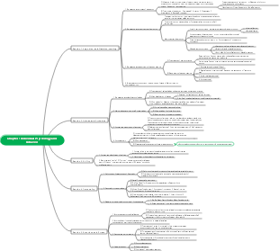 Organizational Behavior Chapter 1