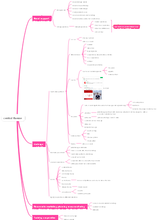New media marketing planning