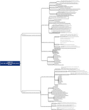 Introduction to Internet Communication-Chapter 5 Users and Communication Effects in the Internet