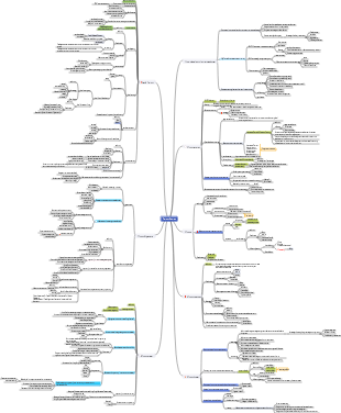 Introduction to Tourism 7th Edition Mind Map (2021 Edition)