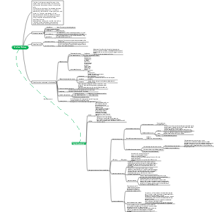 Pathophysiology-Hepatic Insufficiency