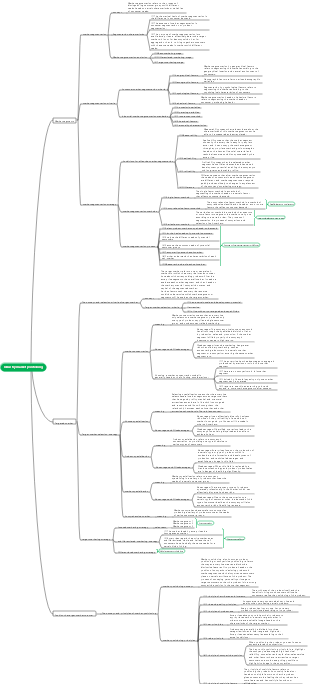 Marketing-market segment mind map