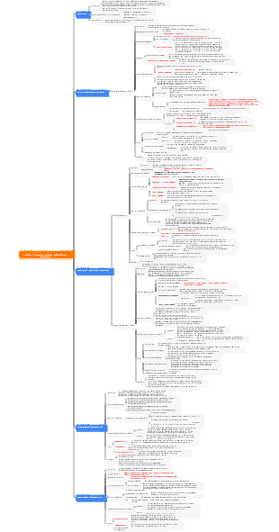 Neurology-12 Infectious Diseases of the Central Nervous System