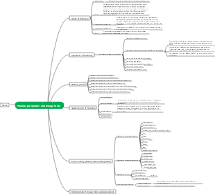 Pharmacology - Properties and Dosage Forms of Pharmacy