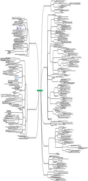 Medicine-Respiratory System Mind Map