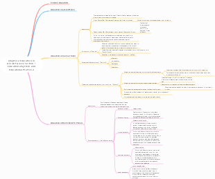 Pedagogy Section 1 Educational System and Educational Practice 2