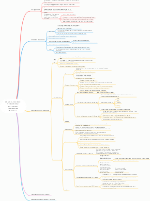Pedagogy Chapter 2 Section 1 Educational System and Educational Practice 1