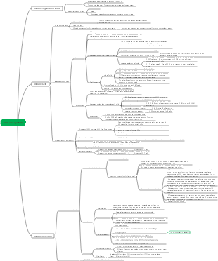 Medicine-Immune System Mind Map