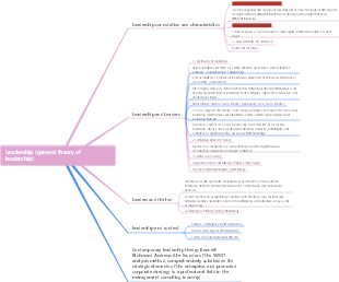 Management Theory-Leadership