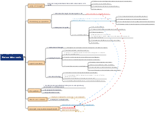 Business management-reduce labor costs and layoffs