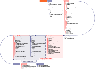 Product launch process