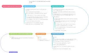 Summary of important activities review