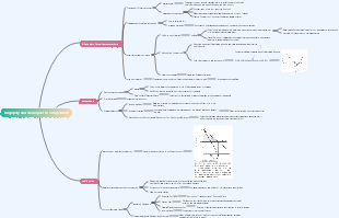 Microeconomics Oligopoly and Monopolistic Competition Mind Map