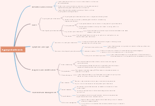 hyperprolactinemia