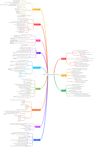 High school physics knowledge system