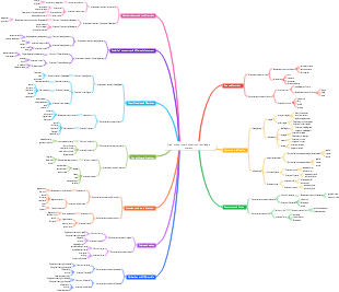 High school mathematics knowledge system