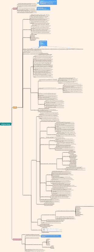 Learn marketing planning from 0 to 1