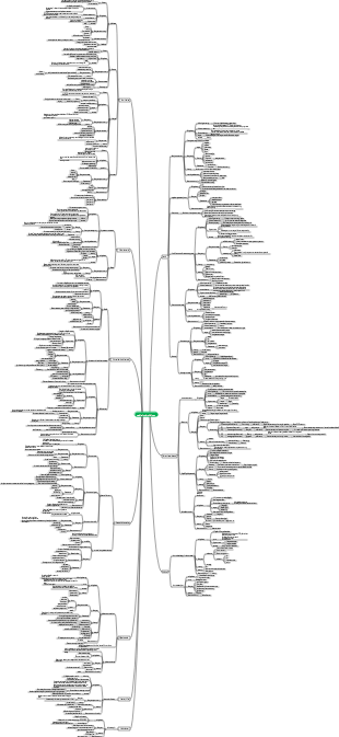 Medical microbiology mind map