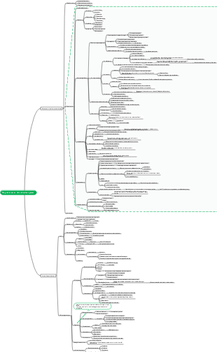 Pharmacology - drugs acting on the endocrine system