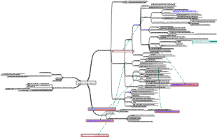 Pharmacology-Antipsychiatric Drugs Mind Map