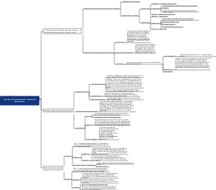 Transport de substances biologiques à travers les membranes cellulaires