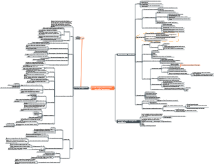Conception d'une usine alimentaire - sélection du site et aménagement général