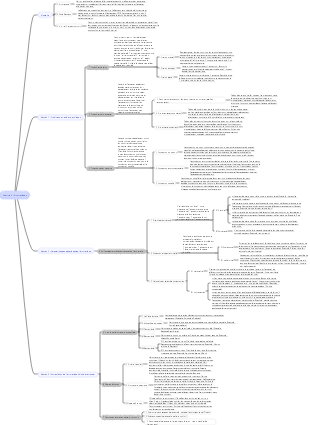 Chapitre 5 de l'Introduction à l'art, carte mentale de l'art pratique