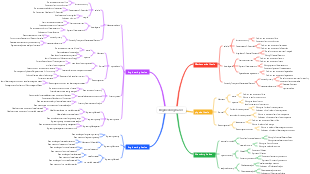Engineering basics