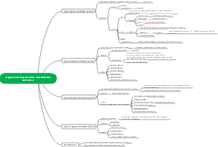 Medicine - Hypersensitivity