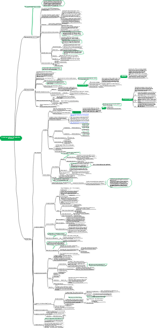 Carte mentale des points de connaissance de l'analyse des instruments