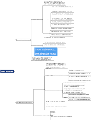 Carte mentale de l'anatomie systémique et du système reproducteur
