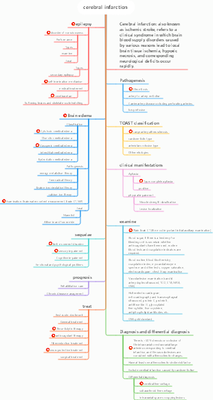 Medical cerebral infarction