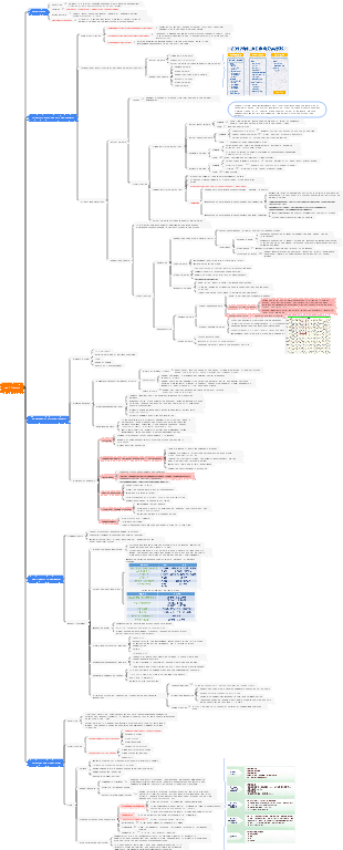 Neurology-15. Epilepsy
