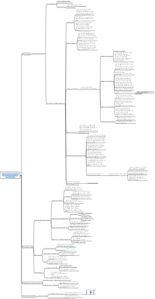 Pharmacy-Analysis of Barbiturates and Benzodiazepine Sedative-Hypnotic Drugs