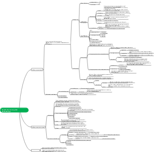 Veterinary Pharmacology Peripheral Nervous System