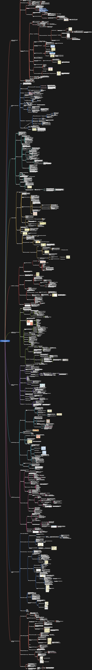 Analyse mentale et conception du système d'information